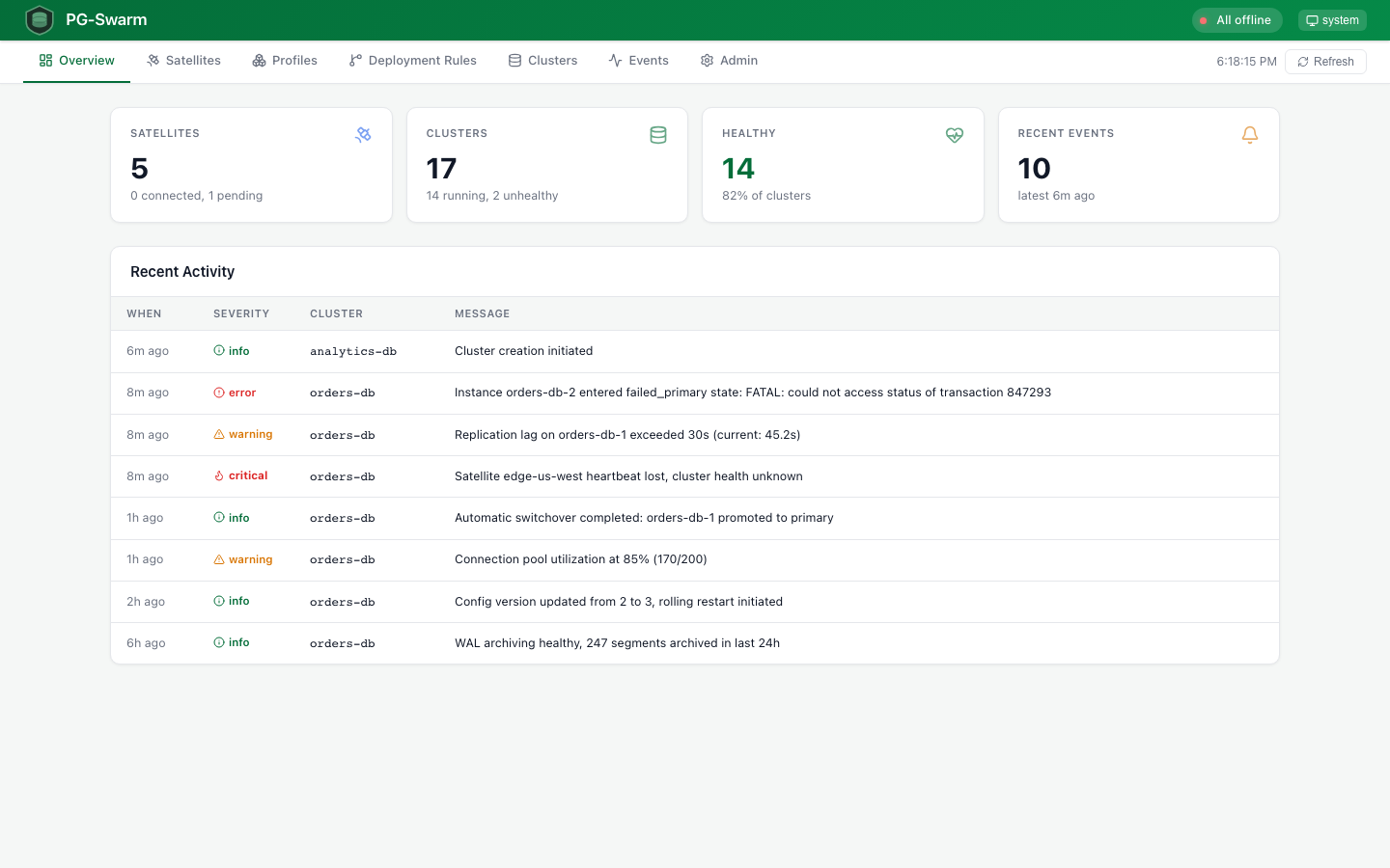 Dashboard overview